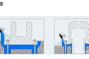 四川泓奇航都教你正確澆注灌漿料方法，看完都學(xué)會了？