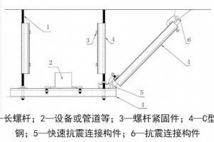 解讀GB50981-2014《建筑機電工程抗震設計規(guī)范》